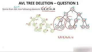 AVL Tree Deletion