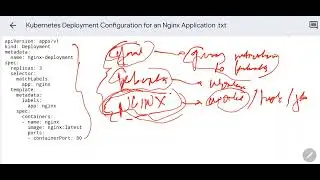YAML Code For Kuberneres Run Nginx