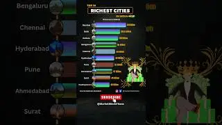 🇮🇳 INDIA'S 10 RICHEST CITIES Ranked by Wealth (2025) #RichestCities #India #2025 #news