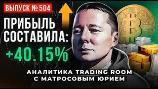 Аналитика биткоин 504 выпуск: BTC оранжевая зона, ожидается волатильность в обе стороны