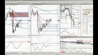 AMERICAN FOREX TRADING SESSION - WEDNESDAY