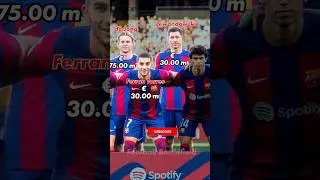 Barcelona squad 2023 vs Celta 3-2 🔥 Current Market Value 💰 #footballshorts#barca