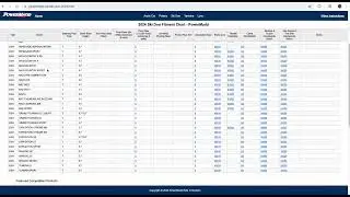 PowerMadd Snowmobile Fitment Chart Instructions
