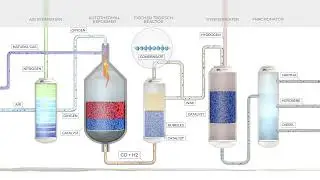 GTL Fischer Tropsch Animation