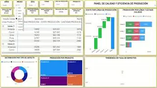 📊 Dashboard de Calidad de Producci&oacute;n &ndash; Power BI | Calidad & Producci&oacute;n Industrial