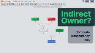 Indirect Ownership under the Corporate Transparency Act