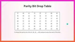 DES encryption and decryption process