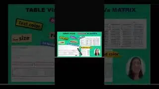 POWER BI VISUALS - TABLE & MATRIX #excel #dax #businessintelligence