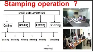 Sheet Metal Operations , stamping process blanking, punching, embossing, trimming, forming