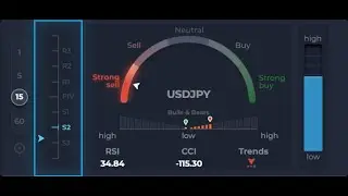 Bot fxxtool V.1.4.2 | The solution for winning trade every time - option trading