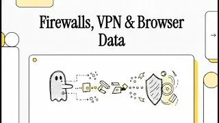 Firewalls, VPN & Browser Data Explained | Internet Security & Privacy Basics