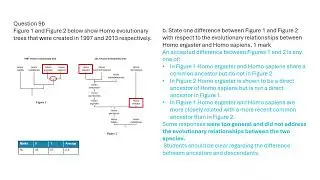 2020 VCE Biology Human change over time and Scientific investigation