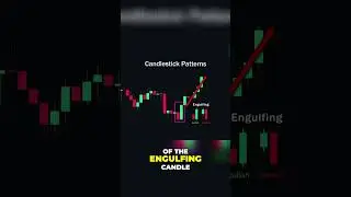 Mastering Candlestick Patterns: Boost Your Trading Skills and Predict Price Movements