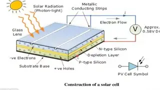 Performance Analysis of Solar PV Model(V-i and p-v characteristics)-MATLAB/SIMULINK