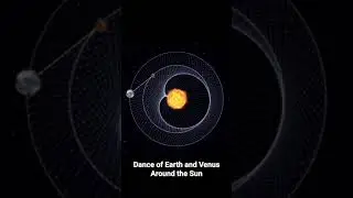 Dance of Earth & Venus around the Sun🔥