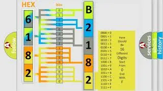 DTC Acura B2182 Short Explanation