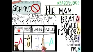 #BASICPOLISH. Introduction to the genitive case (30)
