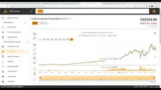 Credit Acceptance Corporation ($CACC)