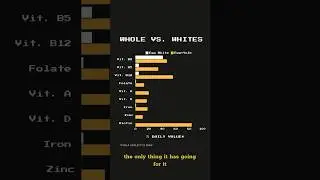 Egg Whites: A Terrible Source of Protein? | PROTEIN TIER LIST