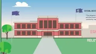 Social Accountability in Medical Schools