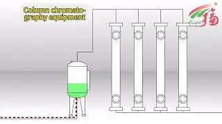Plant Extract produce process in 30s