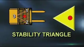 Safety Training Video 2022
