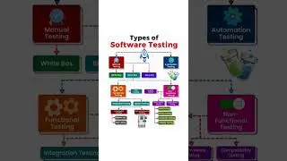 🧪 Types of Software Testing | Manual vs Automation | White, Black & Grey Box Explained #manualtester