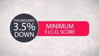 Mortgage Originator | Lender Update Video Marketing | All Day Films