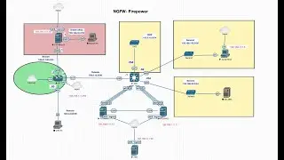 Cisco Firepower-QOS