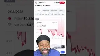 CRO Update | Crypto News Update for Cronos | Weekly Price Update