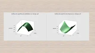 Box Behnken (antibiotico) an&aacute;lisis con Minitab