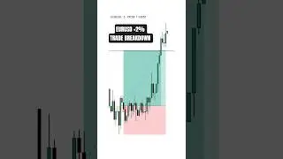 EURUSD +2% TRADE BREAKDOWN... #forexeducation #forextradingforbeginners #forextradingeducation