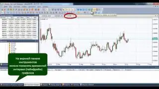 Как Работать с Шаблонами Графиков? | Торговая Платформа NetTradex | IFC Markets