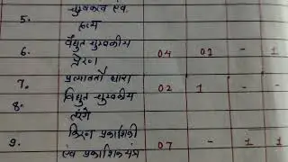 Class 12 Physics 2026 Blueprint  Unit-Wise Marks Distribution| Board Exam Pattern & Important topic