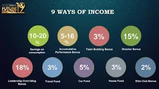 VESTIGE SUCCESS PLAN 2023 MALAYALAM #new #update #success #vestige #malayalam #plan #income #2023