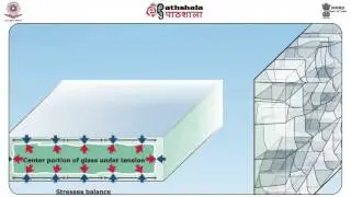 Physical properties of glass and glass fractures (FSC)