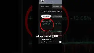 $6K Per Month Trading #forex #futures #tradingmindset