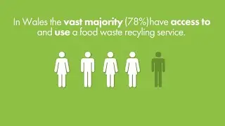 Food Waste Recycling Tracker Survey Wales &ndash; Spring 2023 Results