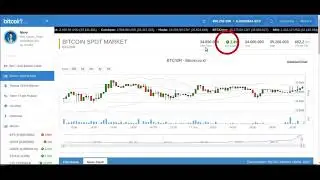 Cara Trading Bitcoin Di VIP Bitcoin, Bagian 3