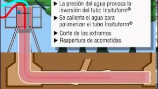 Sistema Insituform