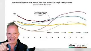 Signs that home buyers have adjusted to high mortgage rates