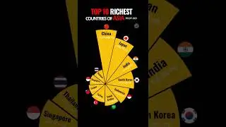 Richest Countries of Asia by GDP-2023 #shorts #trending
