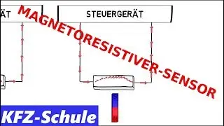 Feldplatte - Magnetoresistiver-Sensor | Erl&auml;rung