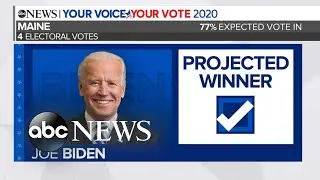 Joe Biden projected to win 2 of Maine's electoral votes