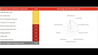 Process Safety Leadership Challenge - Day 2 - Align Phase #processsafety #psm #safetyfirst
