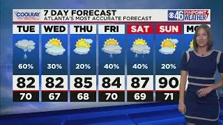 Tuesday Forecast