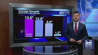 April 2020 weather forecast explained