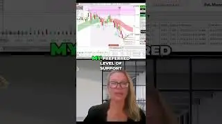 Live Trading Trading Recap #ProTraderMindset #RiskManagement #USCloseTrading
