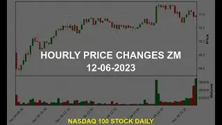 Zoom Video Communications, Inc. ZM Stock Price Analysis Today