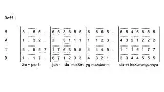 Lagu persembahan Tuhan kami persembahkan dengan partitur. Natalis Natalianto. Lagu misa terbaru.